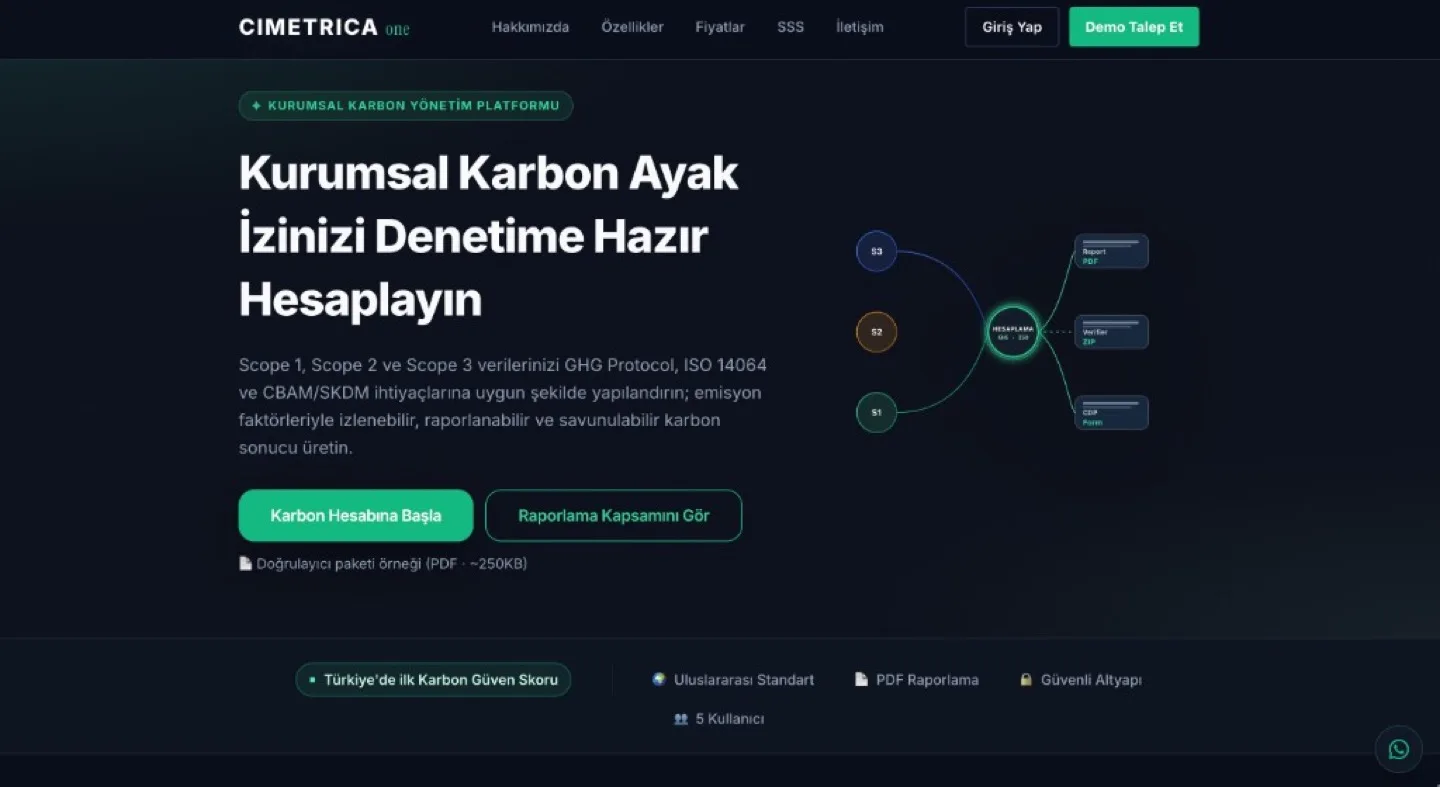 Cimetrica — canlı ürün ekranı